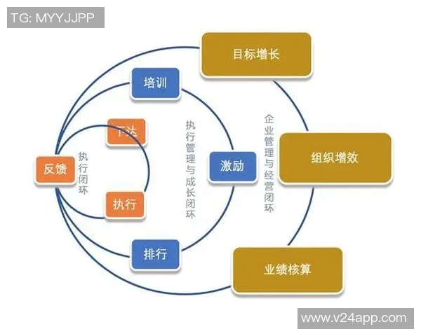 南京篮球队团队协作表现的数据分析与提升策略探讨